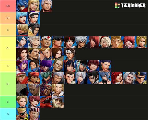 Xev Bellringer Tier List .